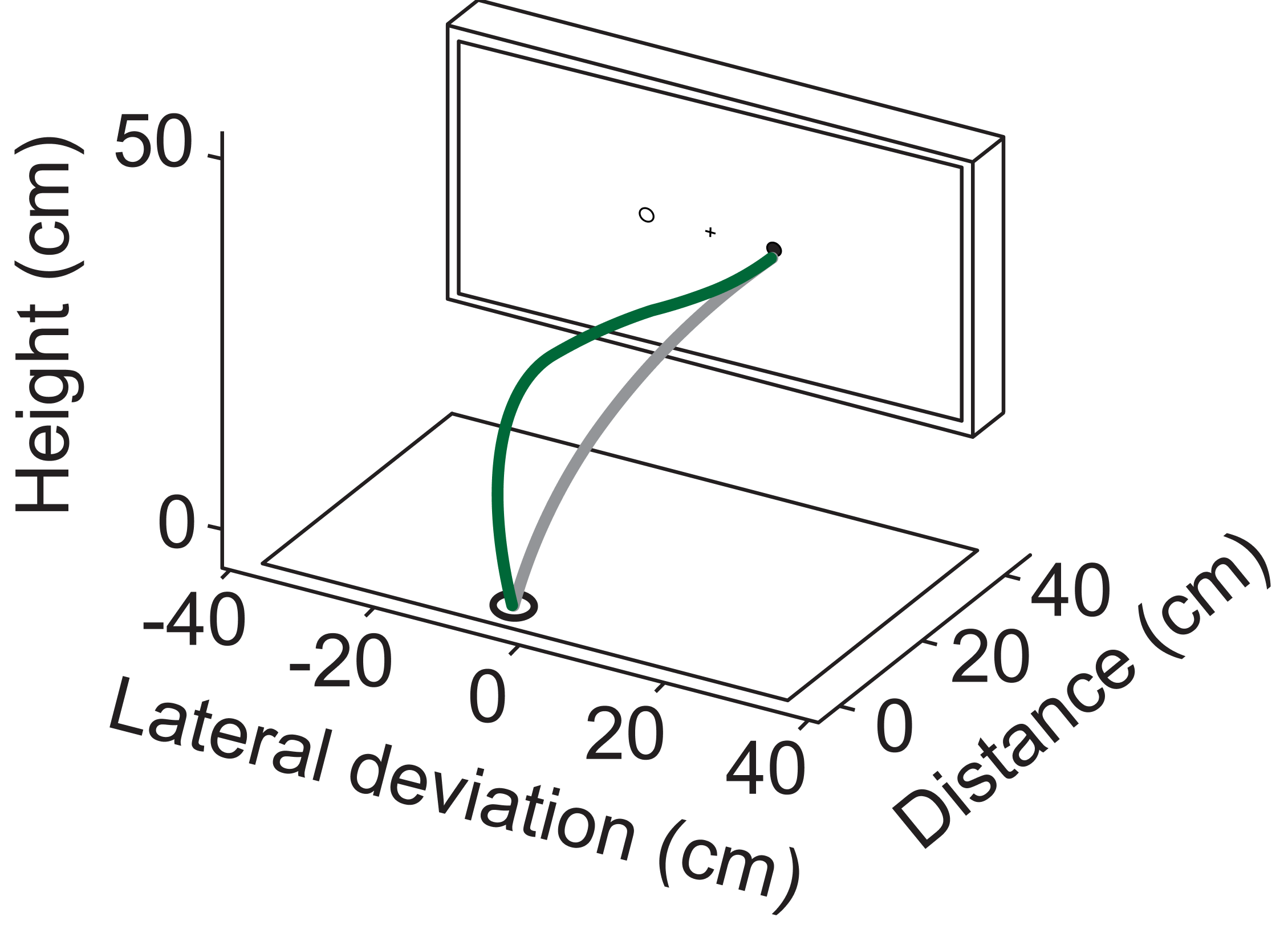 Thumbnail for: Reaching for known unknowns (Cortex, 2021)
