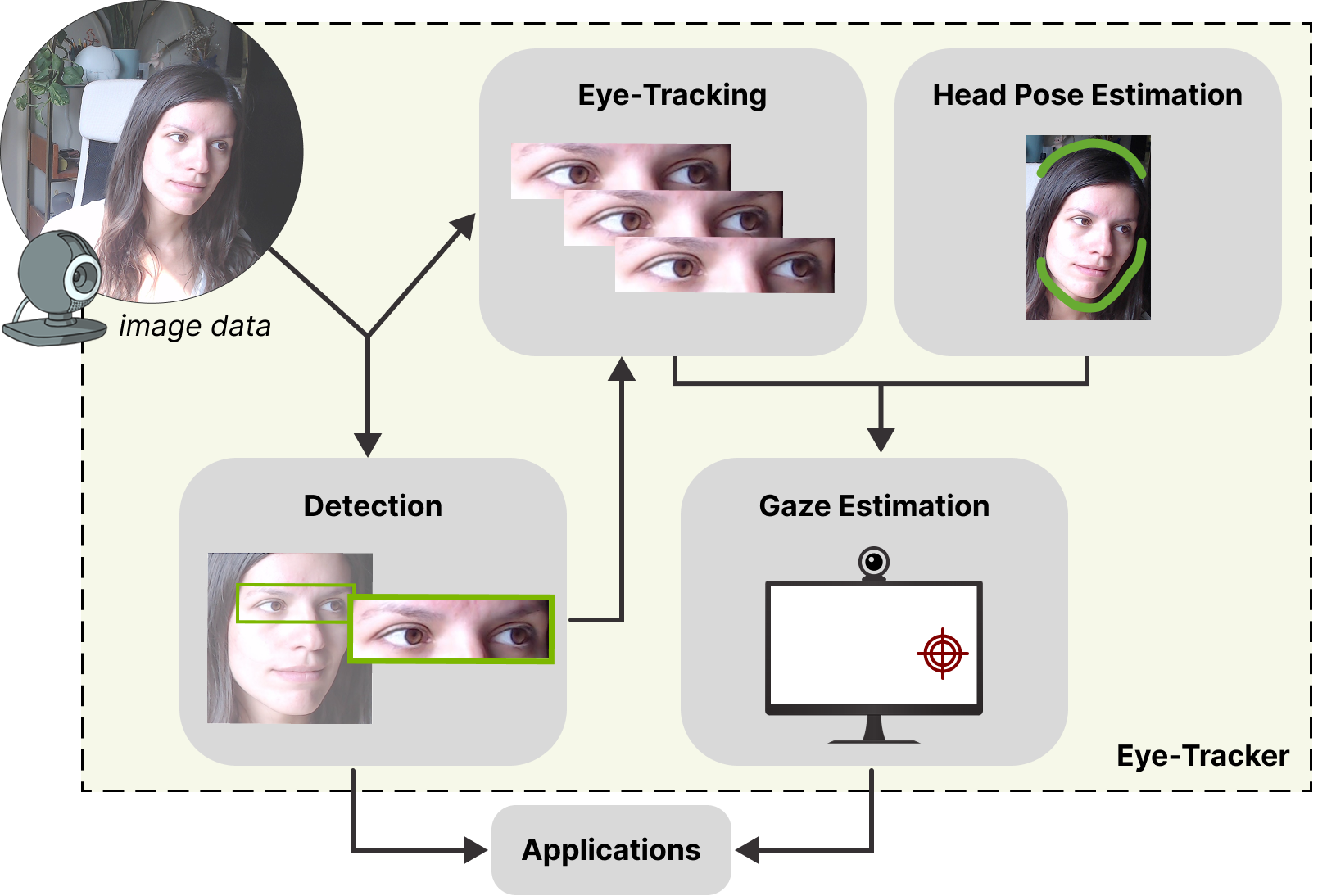 PhD thesis: Utility of Webcam Eye-Tracking