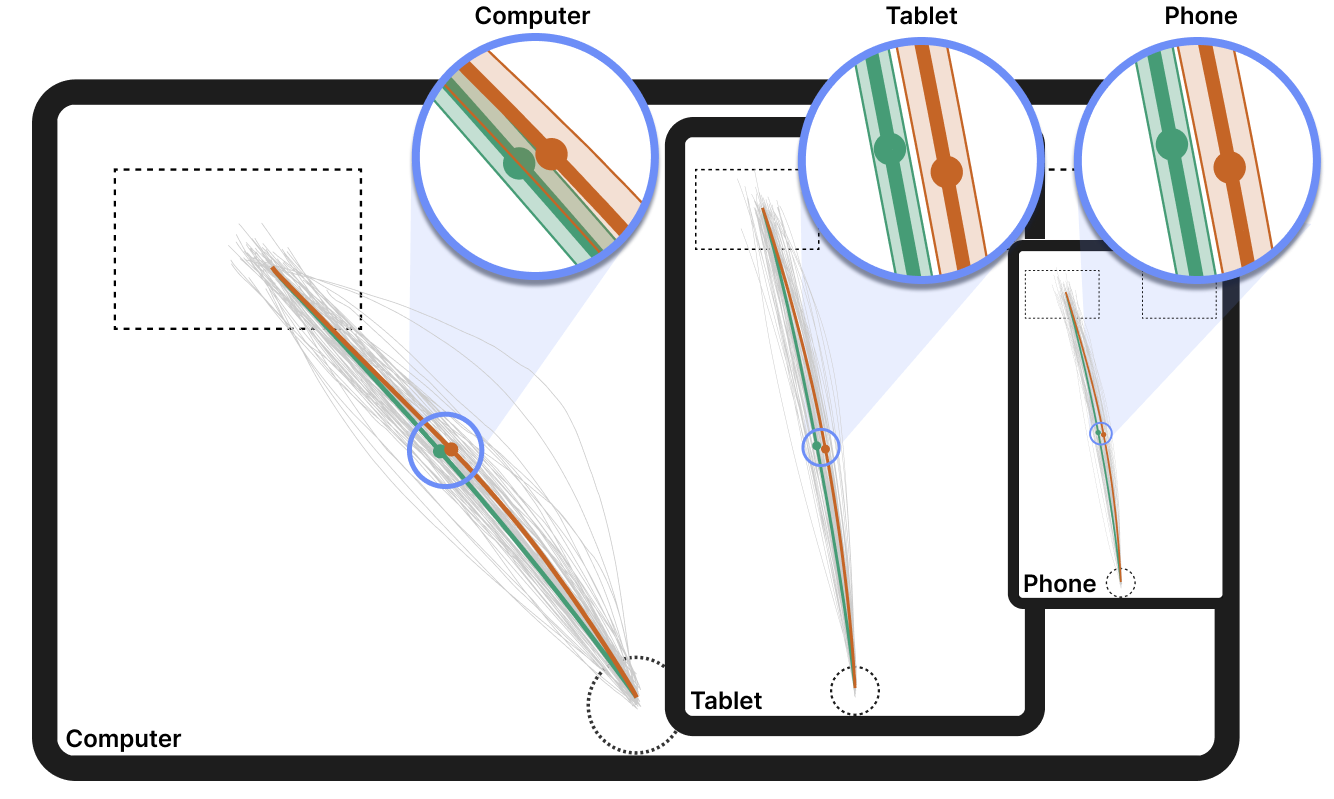 Thumbnail for: Continuous measures of decision-difficulty captured remotely