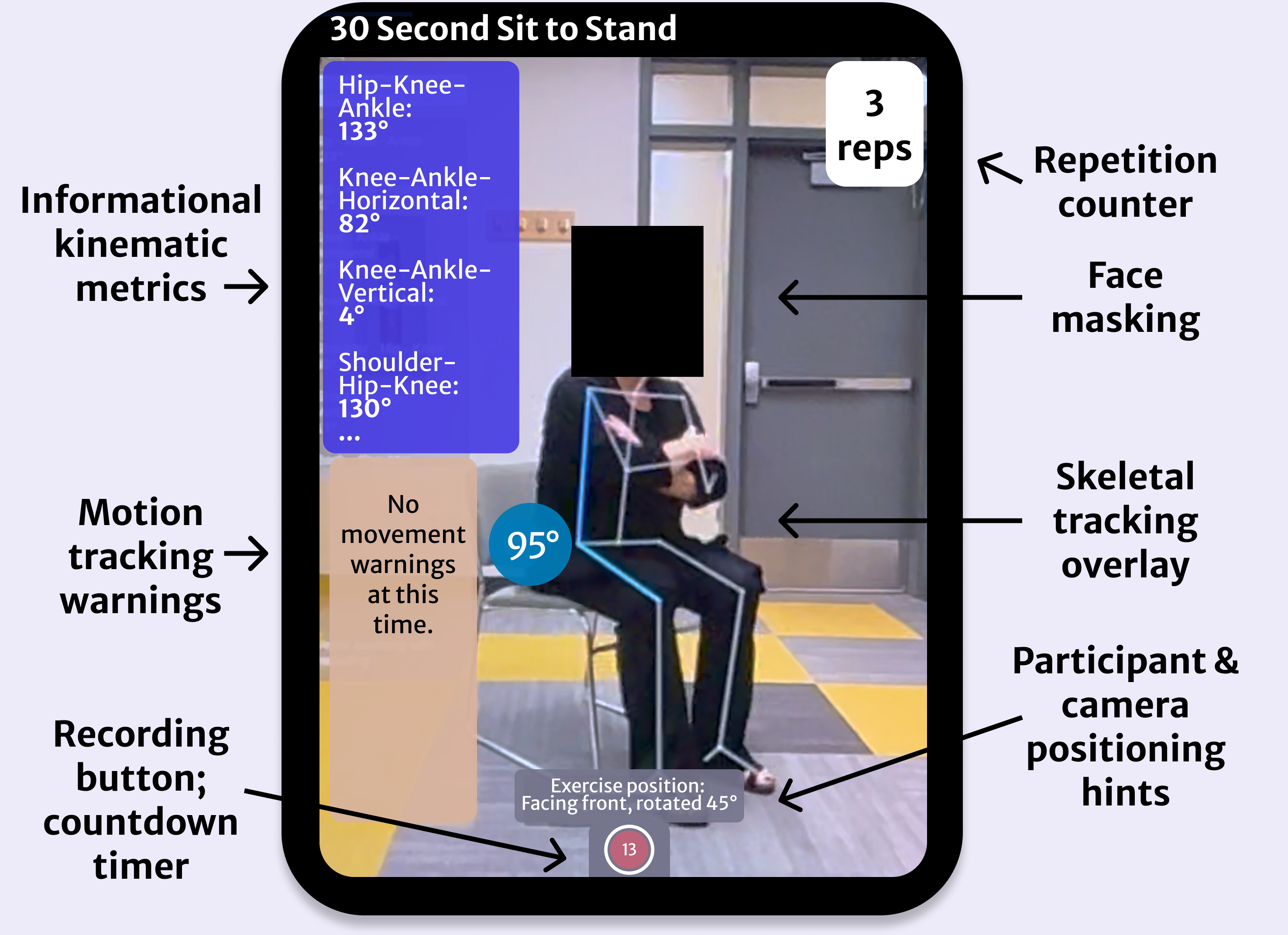Markerless motion capture app validation