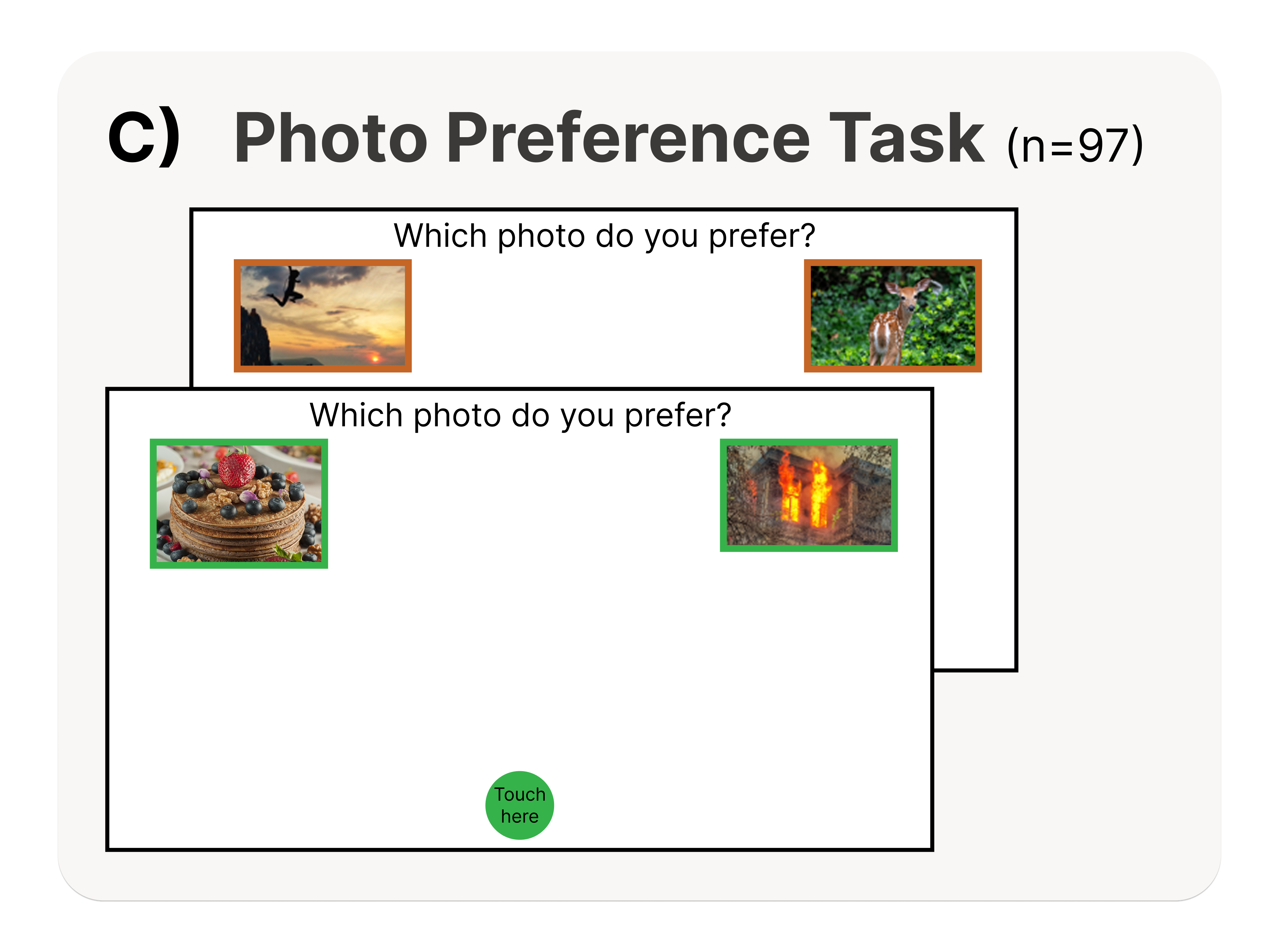 Thumbnail for preprint: Continuous Measures of Decision-Difficulty Captured Remotely II