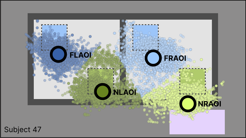 Figure from CHI 2023 eye–hand coordination paper